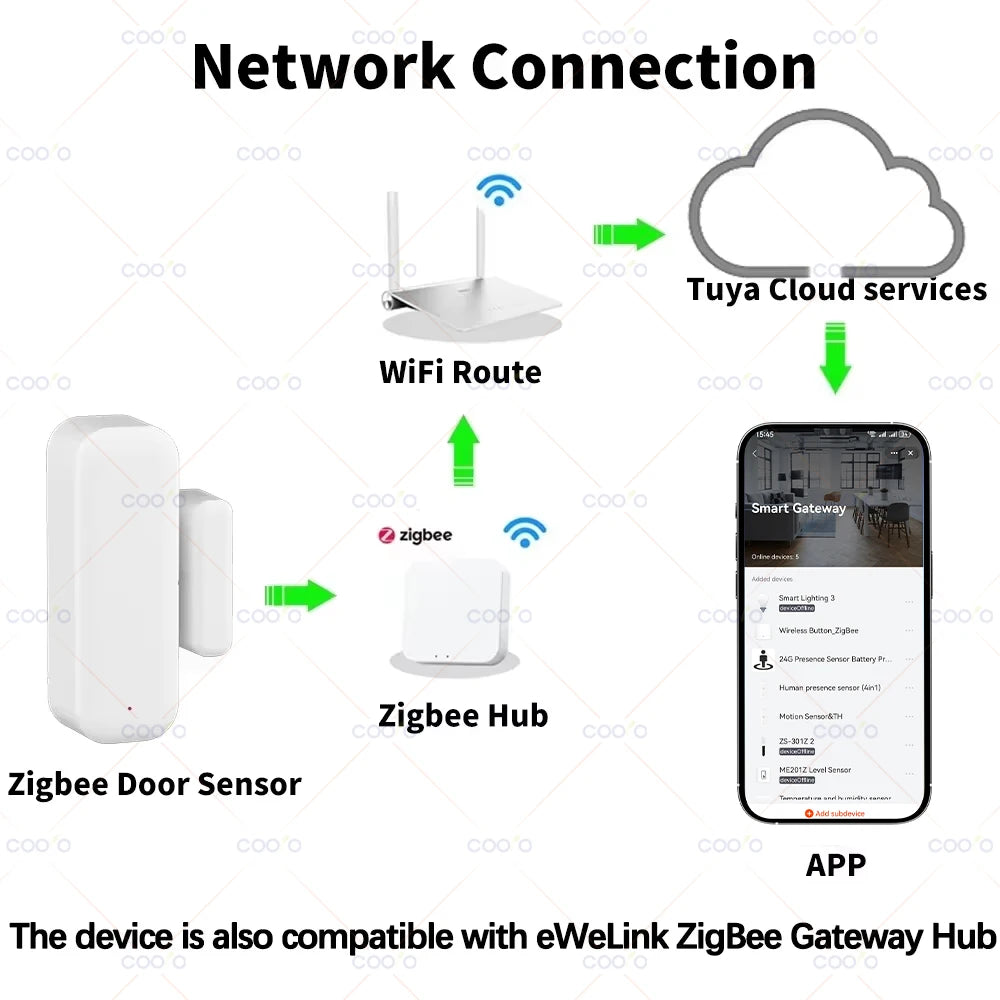 Tuya Zigbee Door Window Sensor Smart Home Security Alarm Wireless Magnetic Anti-theft Contact Detector App Remote Monitor