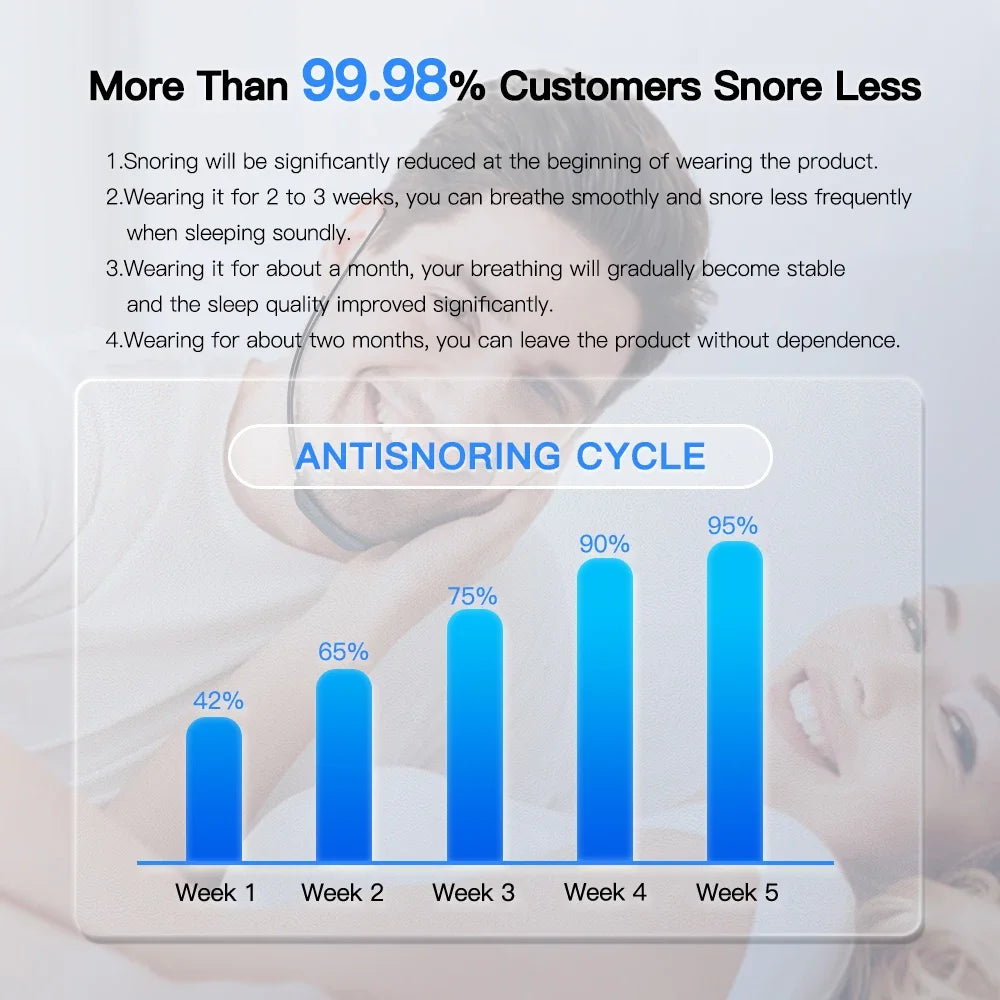 Smart Anti Snoring Device EMS pulse anti-snoring Effective Solution Snore  Portable Snoring Stopper Improve Sleeping